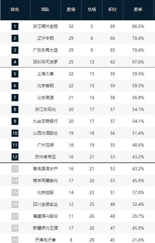 承担类似的
