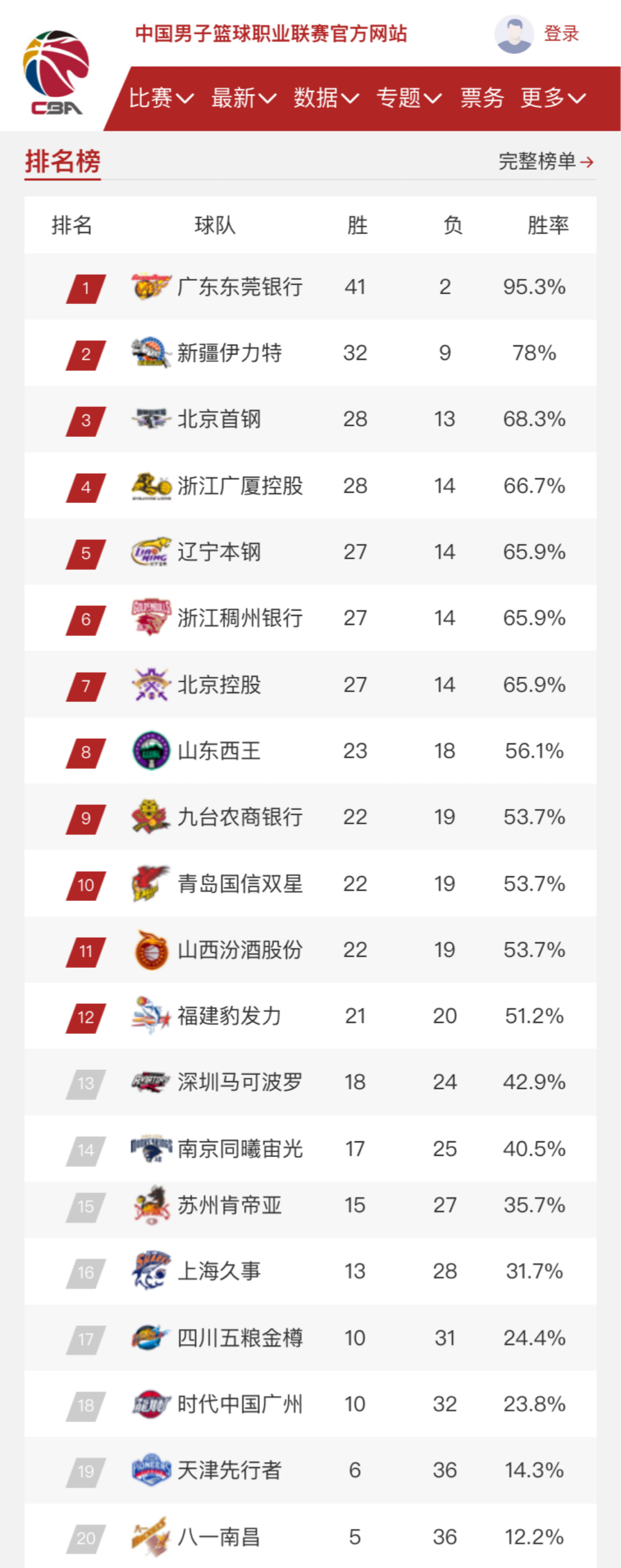 超的重要因