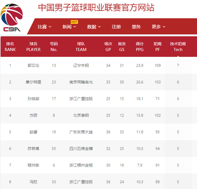 本文将聚焦 本文将聚焦